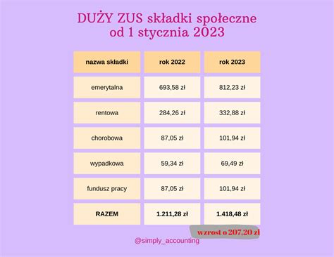 preferencyjne stawki zus 2023