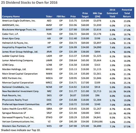 preferred stock list wsj