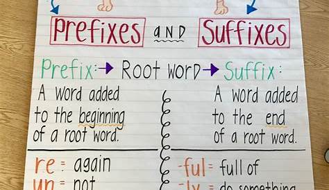 Prefix And Suffix Chart