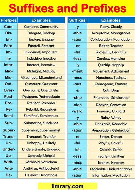 prefix and suffix meaning in telugu with examples