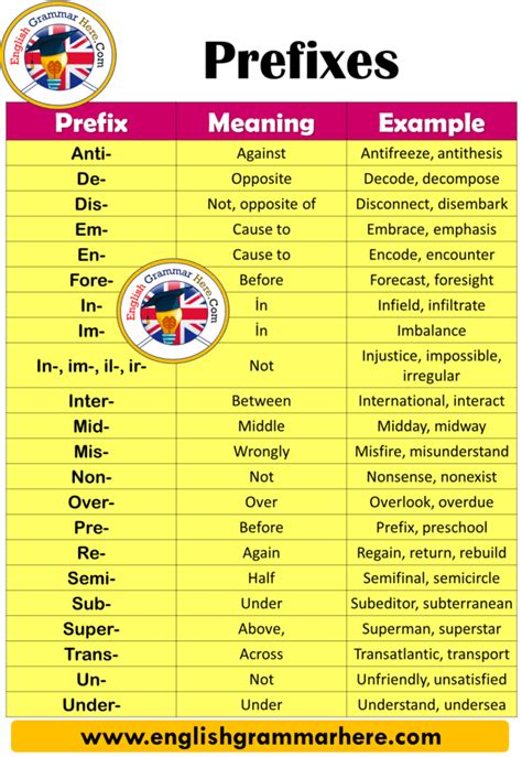 prefix meaning in marathi with example