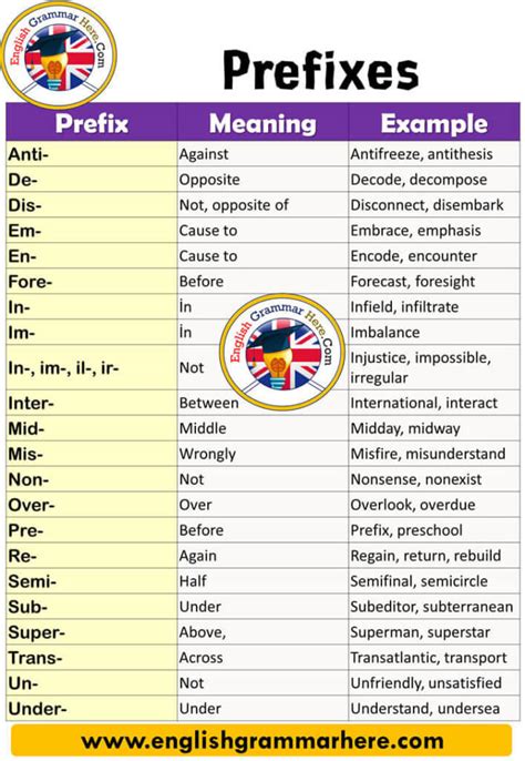 prefix mis meaning and examples