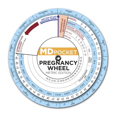Top 10 pregnancy wheel medical apps for Obstetrics and Gynecology