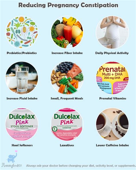 Relieving Pregnancy and Constipation: Effective Solutions for Expectant Mothers