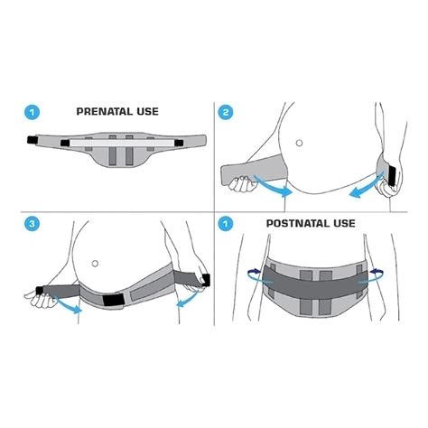 Pregnancy Belt Usage