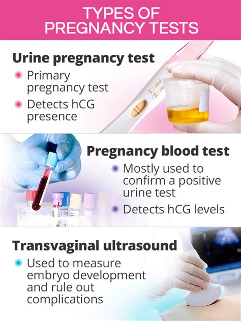 Types of Pregnancy Blood Tests