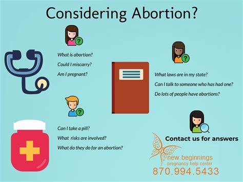 pregnancy complications that require abortion