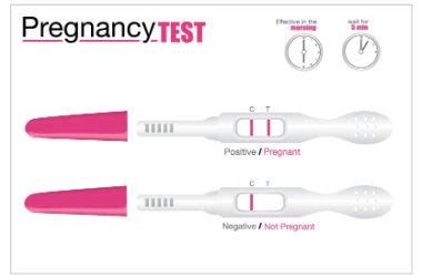 Pregnancy Test Kit When To Do