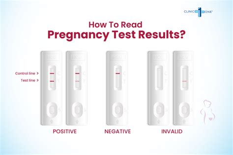 Pregnancy Test Positive When