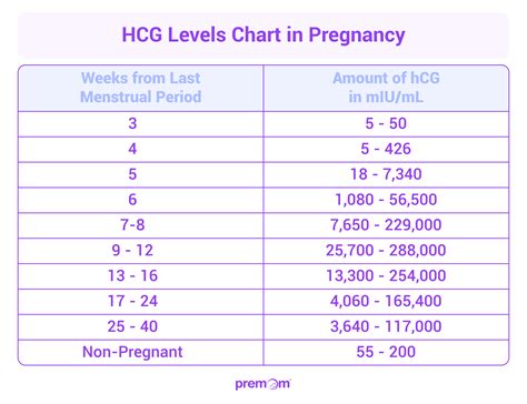 Understanding Pregnancy Values HCG: A Comprehensive Guide