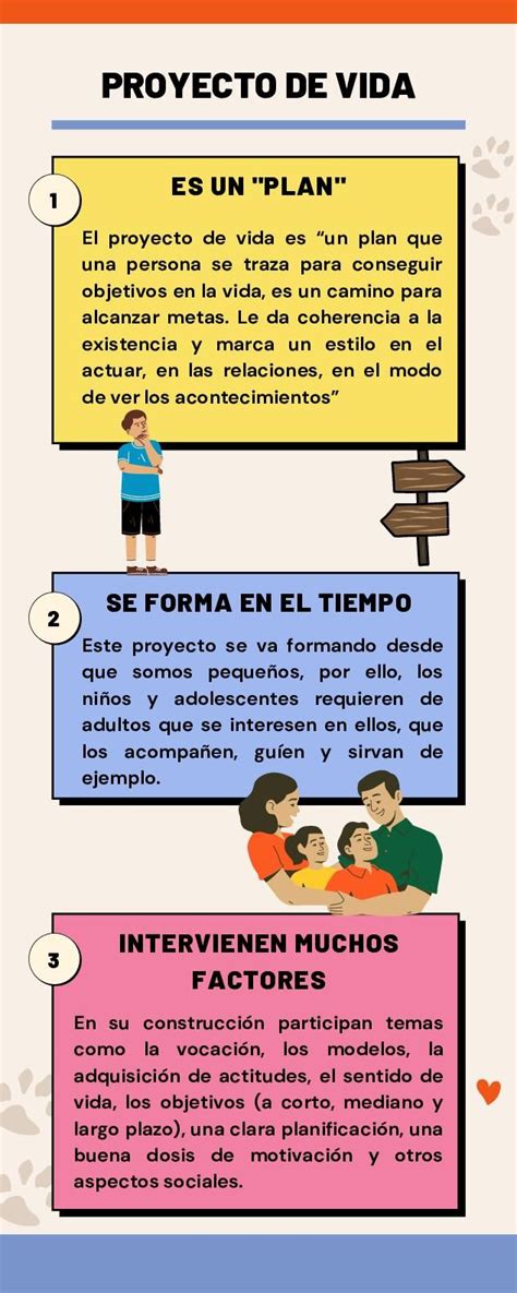 Proyecto de Vida Cómo empezar a realizar tu Proyecto de Vida?