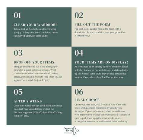 Preloved How Does It Work