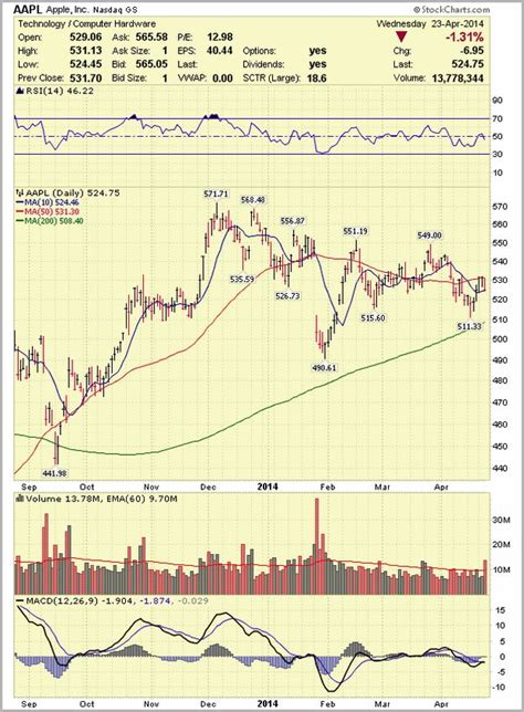 premarket stock prices today