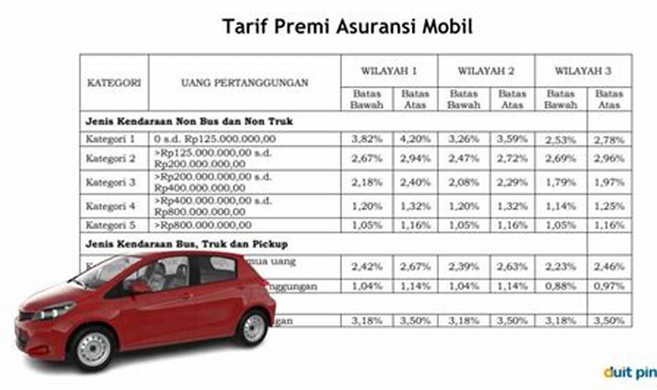 premi asuransi mobil berapa persen