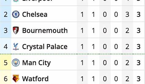 The Best 16 Livescore Today Result Premier League Table Standings - Skybur