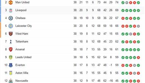 Premier League 2018/19 table prediction competition - standings after