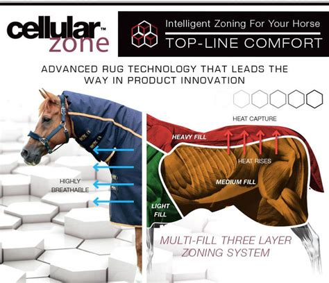 Premier Equine Cellular Zone