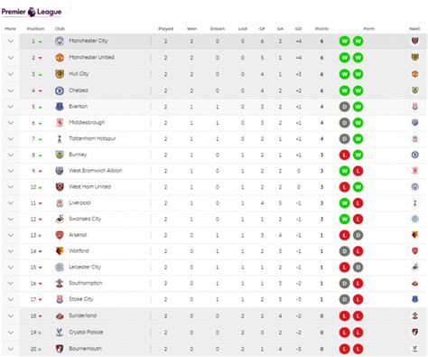 premier league 2016 17 table