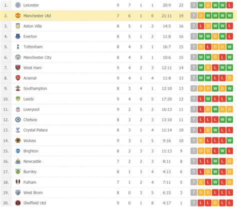 premier league 2021 season table