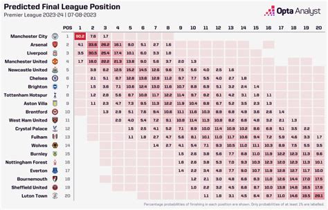 premier league 2023/24 predictor