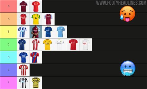 premier league 23/24 tier list