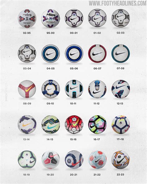 Premier League Ball Evolution