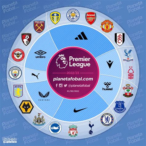 premier league de 2022–23