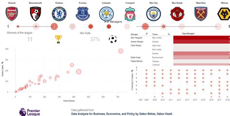 premier league detailed stats