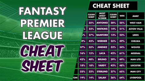 premier league fantasy draft cheat sheet