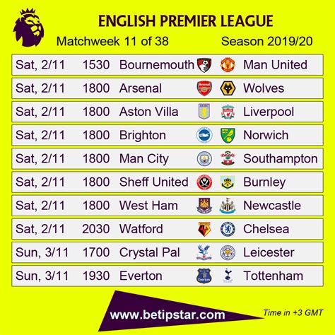 premier league fixtures uk time