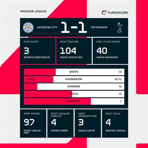 Flashscore: Your Ultimate Destination for Thrilling Premier League Updates