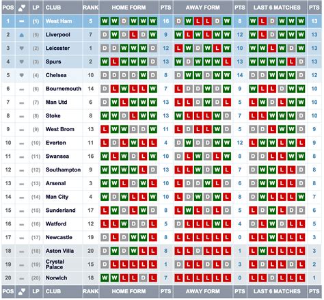 premier league form guide table