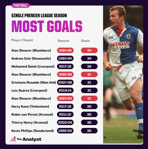 premier league goal scorers this season