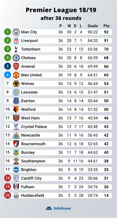 premier league how many games left to play