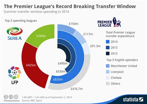 premier league loan window