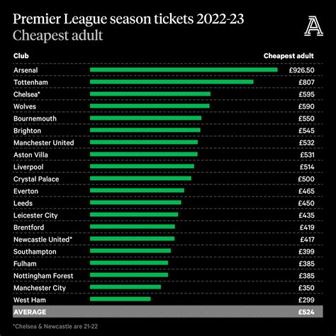 premier league matchday ticket prices
