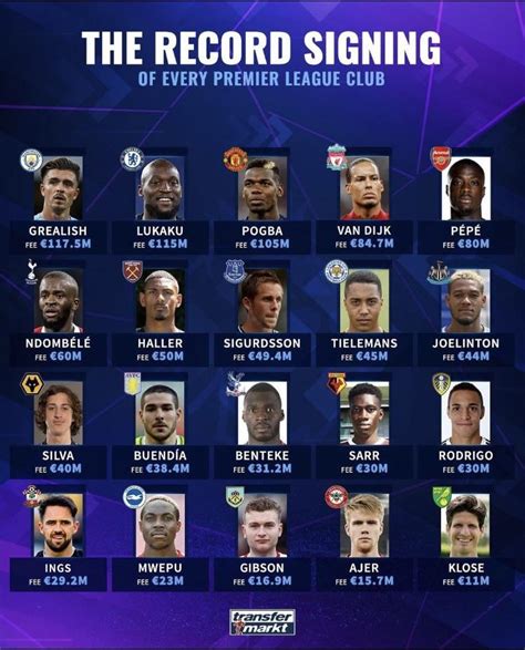 premier league record signings