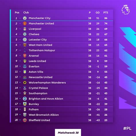 premier league results table 2020/21