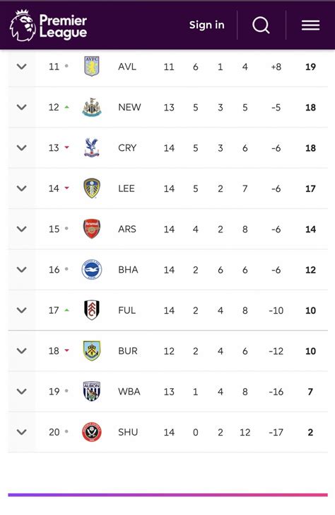 premier league running stats 2020/21