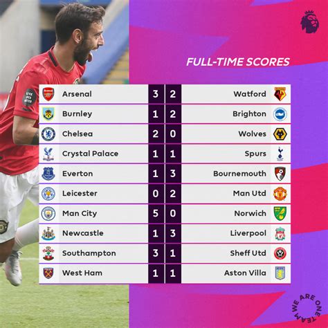 premier league scores today sunday