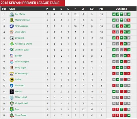 premier league soccerway results