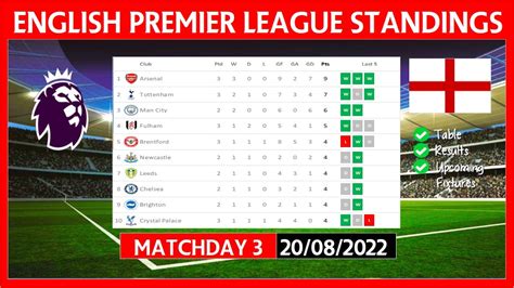 premier league standing 2022