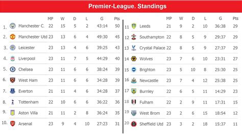 premier league tabell 2020/21 resultater
