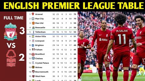 premier league tabelle 2022