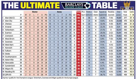premier league table 12/13