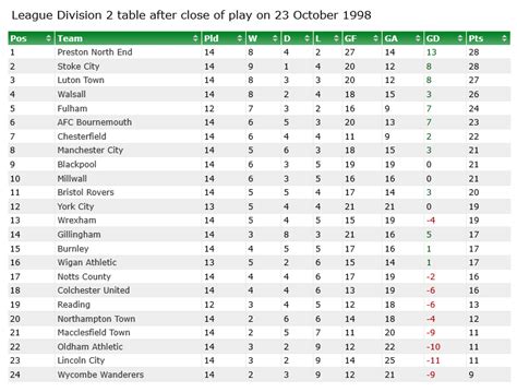 premier league table 1889