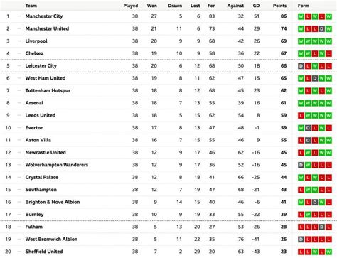 premier league table 20 21