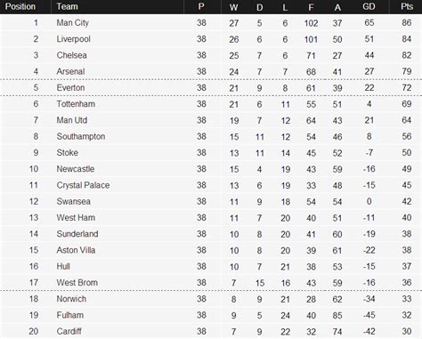 premier league table 2013/14 final standings