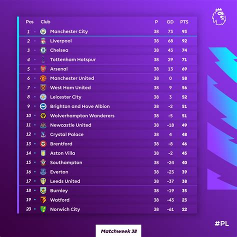 premier league table 21/22 week by week