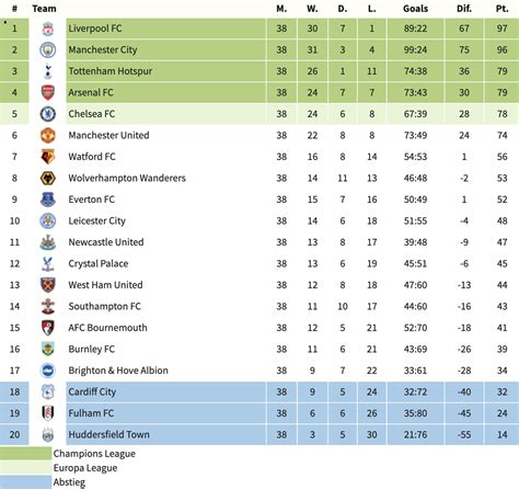 premier league table 21 22 season